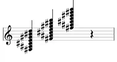 Sheet music of F# 9#11b13 in three octaves